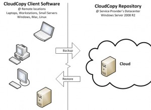 cloudcopy r1soft