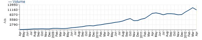 grafico, aumento de cloud computing