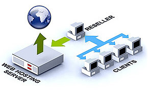 Los tres problemas más comunes del hosting compartido