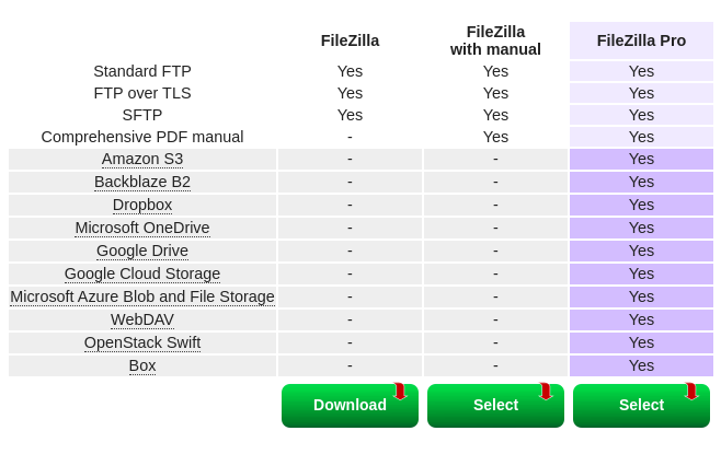 Servidor FTP en Windows